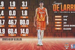 身材高大持球得分型侧翼！基肖恩·霍尔大学集锦！模板米德尔顿！